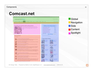 Creating a Component Library