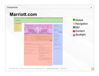 Creating a Component Library