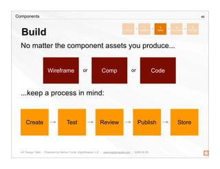 Creating a Component Library