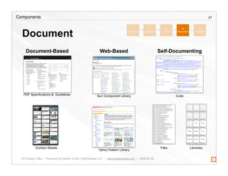 Creating a Component Library