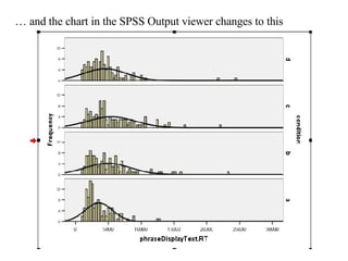 Example Any Graph Using Spss Creating a Histogram in SPSS | PPT