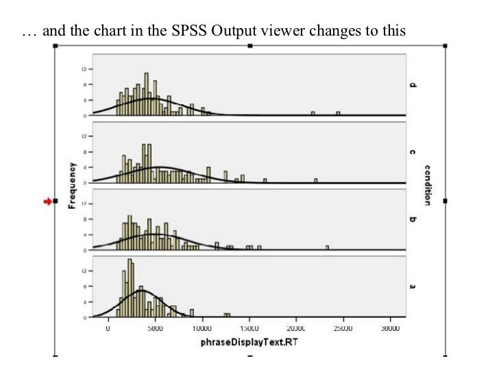 Creating a Histogram in SPSS