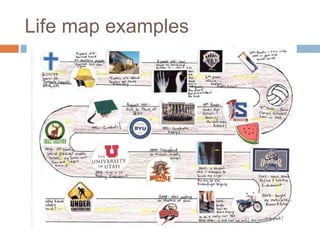 Creating-a-life-map.ppt