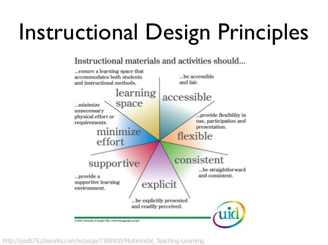 instructional design principles