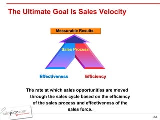 The Ultimate Goal Is Sales Velocity The rate at which sales opportunities are moved through the sales cycle based on the efficiency of the sales process and effectiveness of the sales force. Efficiency Effectiveness Sales Process Measurable Results 