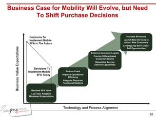 Business Case for Mobility Will Evolve, but Need To Shift Purchase Decisions Technology and Process Alignment Business Value Expectations Reduce Costs Improve Operational Efficiency Integrate Disparate Functional Systems Enhance Customer Loyalty Provide Differentiated Customer Service Streamline Service Delivery Capabilities Increase Revenues Launch New Services to Attract New Customers Leverage Up-Sell / Cross-Sell Opportunities Realized SFA Value Low User Adoption Misplaced Expectations Decisions To Implement Mobile SFA Today Decisions To Implement Mobile SFA in The Future 