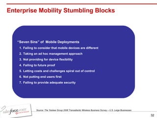 Enterprise Mobility Stumbling Blocks  “ Seven Sins” of  Mobile Deployments Failing to consider that mobile devices are different Taking an ad hoc management approach Not providing for device flexibility Failing to future proof Letting costs and challenges spiral out of control Not putting end users first Failing to provide adequate security Source: The Yankee Group 2006 Transatlantic Wireless Business Survey – U.S. Large Businesses 
