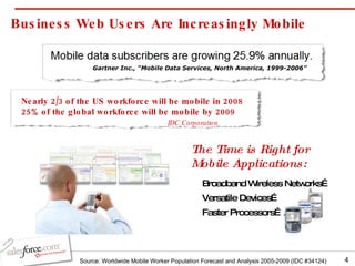 Business Web Users Are Increasingly Mobile The Time is Right for  Mobile Applications: Broadband Wireless Networks… Versatile Devices… Faster Processors…. Gartner Inc., “Mobile Data Services, North America, 1999-2006”  Nearly 2/3 of the US workforce will be mobile in 2008  25% of the global workforce will be mobile by 2009    IDC Corporation Source: Worldwide Mobile Worker Population Forecast and Analysis 2005-2009 (IDC #34124)  