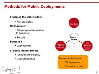 Methods for Mobile Deployments Value  Pilot programs Security User training User compliance Education Adapting mobile solution to business Phased approach “ Show me the money” Success measurements Engaging the stakeholders Key use cases Configuration Mobile Admin Key Business  Process  Expert IT   Contact Project   Team Approaches to Consider 