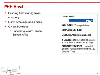 PHH Arval  Leading fleet management company North American sales force Global business Partners in Mexico, Japan, Europe, Africa INDUSTRY:  Transportation EMPLOYEES: 1,300  GEOGRAPHY: International PRODUCT(S) USED:  Unlimited Edition, AppExchange Mobile,  20 Custom Tabs # USERS:  310; Live for 2.5 years; 90% adoption rate in 1 st  90 days 
