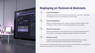 Deploying on Testnets & Mainnets
1 Local Development
Start with local blockchain environments like Hardhat Network or Ganache for rapid iteration
and debugging. Document your development environment setup.
2 Testnet Deployment
Deploy to appropriate testnets (Goerli, Sepolia for Ethereum; Devnet for Solana) to verify
functionality in realistic conditions. Include testnet explorer links in your portfolio.
3 Mainnet Preparation
Optimise for gas efficiency, verify contract source code, and prepare detailed deployment
documentation. Include security considerations specific to production environments.
4 Mainnet Launch
If applicable, showcase mainnet-deployed projects with transaction history and usage
metrics. Document your production monitoring and maintenance approach.
For your portfolio, include deployment scripts, contract addresses on various networks, and verified source
code links to demonstrate your end-to-end development capabilities.
 