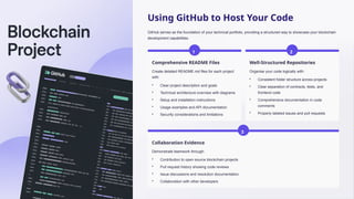 Using GitHub to Host Your Code
GitHub serves as the foundation of your technical portfolio, providing a structured way to showcase your blockchain
development capabilities.
1
Comprehensive README Files
Create detailed README.md files for each project
with:
• Clear project description and goals
• Technical architecture overview with diagrams
• Setup and installation instructions
• Usage examples and API documentation
• Security considerations and limitations
2
Well-Structured Repositories
Organise your code logically with:
• Consistent folder structure across projects
• Clear separation of contracts, tests, and
frontend code
• Comprehensive documentation in code
comments
• Properly labeled issues and pull requests
3
Collaboration Evidence
Demonstrate teamwork through:
• Contribution to open source blockchain projects
• Pull request history showing code reviews
• Issue discussions and resolution documentation
• Collaboration with other developers
 