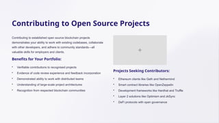 Contributing to Open Source Projects
Contributing to established open source blockchain projects
demonstrates your ability to work with existing codebases, collaborate
with other developers, and adhere to community standards—all
valuable skills for employers and clients.
Benefits for Your Portfolio:
• Verifiable contributions to recognised projects
• Evidence of code review experience and feedback incorporation
• Demonstrated ability to work with distributed teams
• Understanding of large-scale project architectures
• Recognition from respected blockchain communities
Projects Seeking Contributors:
• Ethereum clients like Geth and Nethermind
• Smart contract libraries like OpenZeppelin
• Development frameworks like Hardhat and Truffle
• Layer 2 solutions like Optimism and zkSync
• DeFi protocols with open governance
 