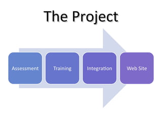 The ProjectThe Project
 