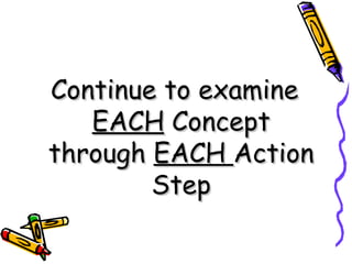 Continue to examine  EACH  Concept through  EACH  Action Step 