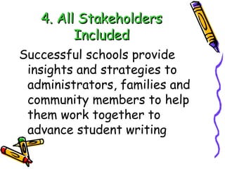 4. All Stakeholders Included Successful schools provide insights and strategies to administrators, families and community members to help them work together to advance student writing 