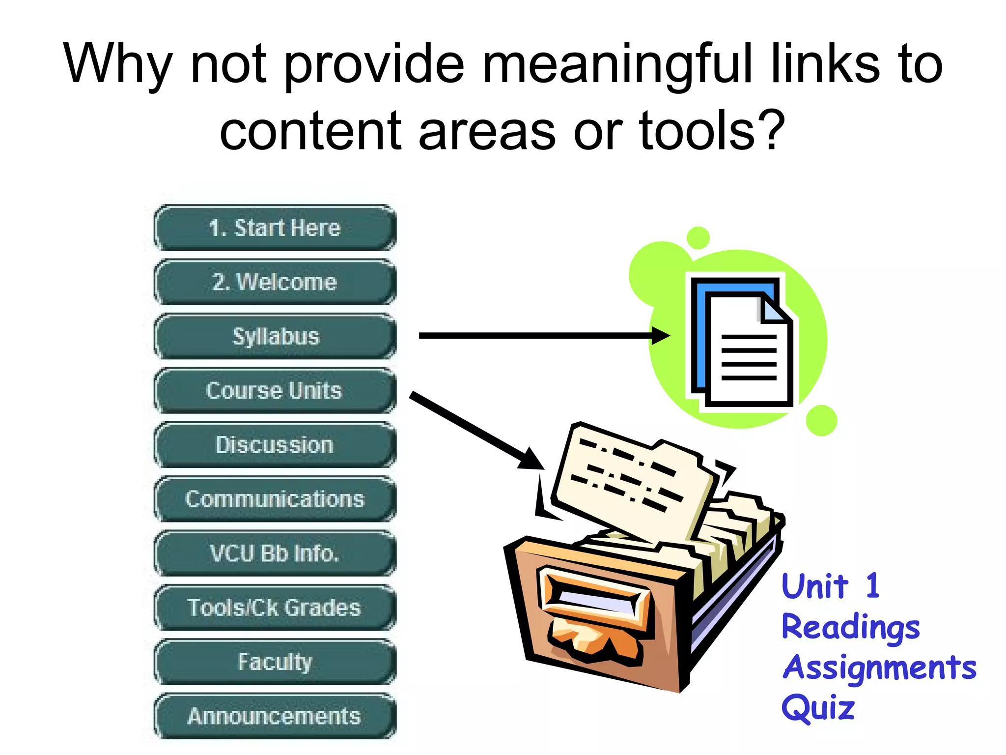 Why not provide meaningful links to content areas or tools? Unit 1 Readings Assignments Quiz