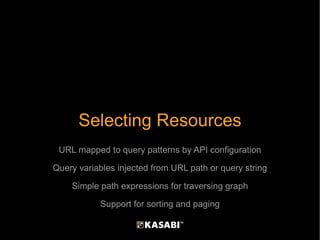Selecting Resources URL mapped to query patterns by API configuration Query variables injected from URL path or query stri...
