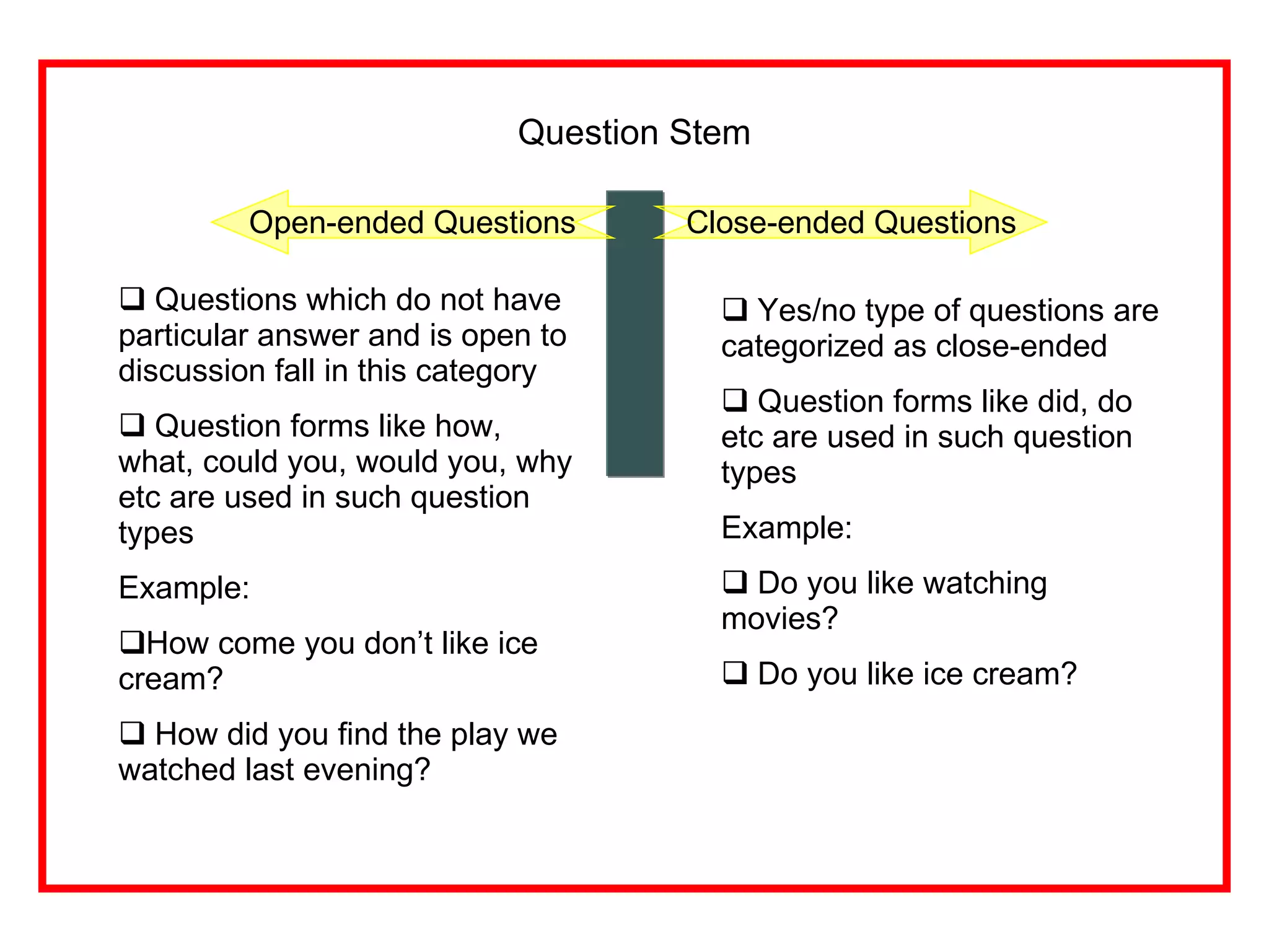 Question Stem Close-ended Questions Open-ended Questions Yes/no type of questions are categorized as close-ended Question forms like did, do etc are used in such question types  Example:  Do you like watching movies? Do you like ice cream? Questions which do not have particular answer and is open to discussion fall in this category Question forms like how, what, could you, would you, why etc are used in such question types Example: How come you don’t like ice cream? How did you find the play we watched last evening? 
