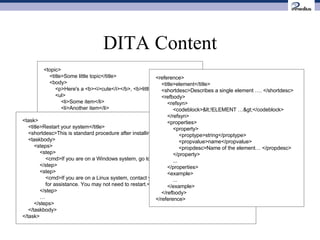 DITA Content <topic> <title>Some little topic</title> <body> <p>Here's a <b><i>cute</i></b>, <b>little</b> topic. </p> <ul> <li>Some item</li> <li>Another item</li> </ul> </body> </topic> <task> <title>Restart your system</title> <shortdesc>This is standard procedure after installing any new software.</shortdesc> <taskbody> <steps> <step> <cmd>If you are on a Windows system, go to the start menu.</cmd> </step> <step> <cmd>If you are on a Linux system, contact your system administrator for assistance. You may not need to restart.</cmd> </step> … </steps> </taskbody> </task> <reference> <title>element</title> <shortdesc>Describes a single element …. </shortdesc> <refbody> <refsyn> <codeblock><!ELEMENT …></codeblock> </refsyn> <properties> <property> <proptype>string</proptype> <propvalue>name</propvalue> <propdesc>Name of the element… </propdesc> </property> ... </properties> <example> ... </example> </refbody> </reference> 