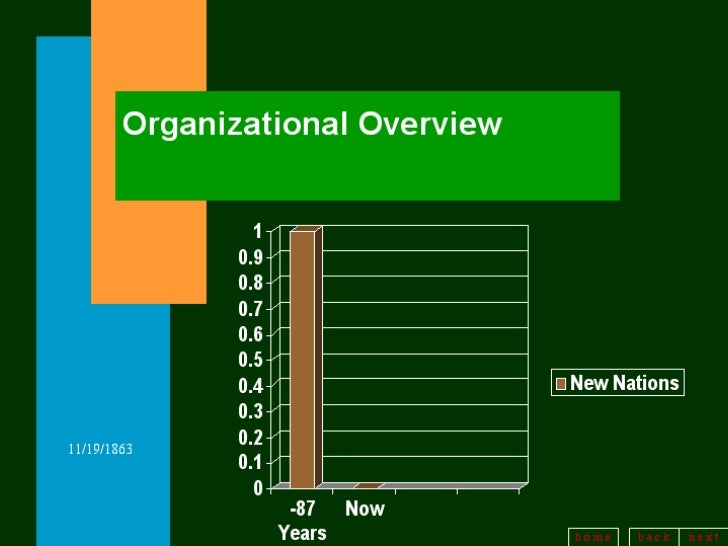 bad powerpoint presentation