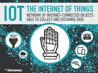 THE INTERNET OF THINGS  
NETWORK OF INTERNET-CONNECTED OBJECTS
ABLE TO COLLECT AND EXCHANGE DATAIOT
 