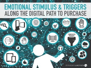 EMOTIONAL STIMULUS & TRIGGERS  
ALONG THE DIGITAL PATH TO PURCHASE
 