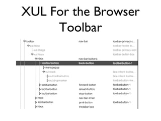 XUL For the Browser Toolbar 