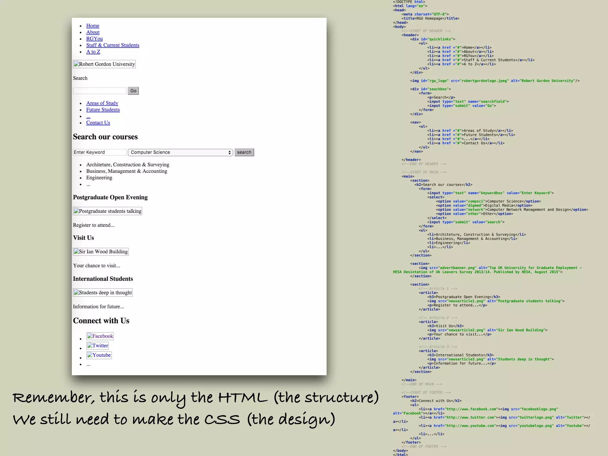 <!DOCTYPE html> 
<html lang="en"> 
<head> 
<meta charset="UTF-8"> 
<title>RGU Homepage</title> 
</head> 
<body> 
<!--START OF HEADER --> 
<header> 
<div id="quicklinks"> 
<ul> 
<li><a href ="#">Home</a></li> 
<li><a href ="#">About</a></li> 
<li><a href ="#">RGYou</a></li> 
<li><a href ="#">Staff & Current Students</a></li> 
<li><a href ="#">A to Z</a></li> 
</ul> 
</div> 
 
<img id="rgu_logo" src="robertgordonlogo.jpeg" alt="Robert Gordon University"/> 
 
<div id="seachbox"> 
<form> 
<p>Search</p> 
<input type="text" name="searchfield"> 
<input type="submit" value="Go"> 
</form> 
</div> 
 
<nav> 
<ul> 
<li><a href ="#">Areas of Study</a></li> 
<li><a href ="#">Future Students</a></li> 
<li><a href ="#">...</a></li> 
<li><a href ="#">Contact Us</a></li> 
</ul> 
</nav> 
 
</header> 
<!--END OF HEADER --> 
 
<!--START OF MAIN --> 
<main> 
<section> 
<h2>Search our courses</h2> 
<form> 
<input type="text" name="keywordbox" value="Enter Keyword"> 
<select> 
<option value="compsci">Computer Science</option> 
<option value="digmed">Digital Media</option> 
<option value="network">Computer Network Management and Design</option> 
<option value="other">Other</option> 
</select> 
<input type="submit" value="search"> 
</form> 
<ul> 
<li>Architeture, Construction & Surveying</li> 
<li>Business, Management & Accounting</li> 
<li>Engineering</li> 
<li>...</li> 
</ul> 
</section> 
 
<section> 
<img src="advertbanner.png" alt="Top UK University for Graduate Employment -
HESA Desintation of Uk Leavers Survey 2013/14. Published by HESA, August 2015"> 
</section> 
 
<section> 
<!-- Article 1 --> 
<article> 
<h3>Postgraduate Open Evening</h3> 
<img src="newsarticle1.png" alt="Postgraduate students talking"> 
<p>Register to attend...</p> 
</article> 
 
<!-- Article 2 --> 
<article> 
<h3>Visit Us</h3> 
<img src="newsarticle2.png" alt="Sir Ian Wood Building"> 
<p>Your chance to visit...</p> 
</article> 
 
<!-- Article 3 --> 
<article> 
<h3>International Students</h3> 
<img src="newsarticle3.png" alt="Students deep in thought"> 
<p>Information for future...</p> 
</article> 
</section> 
 
</main> 
<!--END OF MAIN --> 
 
<!--START OF FOOTER --> 
<footer> 
<h2>Connect with Us</h2> 
<ul> 
<li><a href="http://www.facebook.com"><img src="facebooklogo.png"
alt="Facebook"></a></li> 
<li><a href="http://www.twitter.com"><img src="twitterlogo.png" alt="Twitter"></
a></li> 
<li><a href="http://www.youtube.com"><img src="youtubelogo.png" alt="Youtube"></
a></li> 
<li>...</li> 
</ul> 
</footer> 
<!--END OF FOOTER --> 
</body> 
</html>
Remember, this is only the HTML (the structure)
We still need to make the CSS (the design)
 