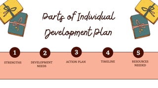 CREATING-INDIVIDUAL-DEVELOPMENT-PLAN-1.pptx