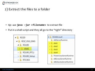 www.strongback.us
2) Extract the files to a folder
• tip: use java –jar <filename> to extract file
• Put in a shell script and they all go to the “right” directory
6
 