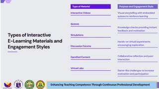 Enhancing Teaching Competence Through Continuous Professional Development
 