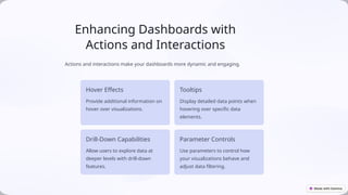 Enhancing Dashboards with
Actions and Interactions
Actions and interactions make your dashboards more dynamic and engaging.
Hover Effects
Provide additional information on
hover over visualizations.
Tooltips
Display detailed data points when
hovering over specific data
elements.
Drill-Down Capabilities
Allow users to explore data at
deeper levels with drill-down
features.
Parameter Controls
Use parameters to control how
your visualizations behave and
adjust data filtering.
 