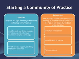 Starting a Community of Practice
Support
CoPs can use light-handed guidance and
technology infrastructure.
Identify needs and define adequate
infrastructure without undue
reliance on complex technology.
Provide process support, coaching,
and logistic assistance.
Encourage
Practitioners usually see the value of
working as a community but may feel
the host is not aligned with their
understanding.
Encourage participation.
Value the work of the CoP.
Publicize success.
 