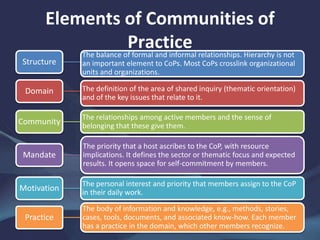 Elements of Communities of
Practice
Structure
The balance of formal and informal relationships. Hierarchy is not
an important element to CoPs. Most CoPs crosslink organizational
units and organizations.
Domain The definition of the area of shared inquiry (thematic orientation)
and of the key issues that relate to it.
Community
The relationships among active members and the sense of
belonging that these give them.
Mandate
The priority that a host ascribes to the CoP, with resource
implications. It defines the sector or thematic focus and expected
results. It opens space for self-commitment by members.
Motivation
The personal interest and priority that members assign to the CoP
in their daily work.
Practice
The body of information and knowledge, e.g., methods, stories,
cases, tools, documents, and associated know-how. Each member
has a practice in the domain, which other members recognize.
 