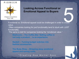 7° C r e a t i n g N e w M a r k e t S p a c
e : :
5
Looking Across Functional or
Emotional Appeal to Buyers
Functional vs. Emotional appeal could be challenged in order to create
value.
Often companies looking for just functionality tend to stuck with JUST
functionality.
The same is told for companies looking the “emotional value.”
Starbucks – The Coffee Bar: Selling coffee is
not only a product… is an experience.
Swatch – Turning budget watches into
fashion accessories.
The Body Shop – Stripping away emotional
appeal and saving costs.
 