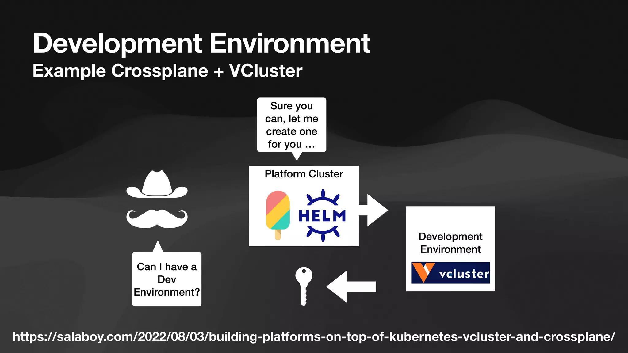 Development Environment
Example Crossplane + VCluster
Platform Cluster
Can I have a
Dev
Environment?
Development
Environment
Sure you
can, let me
create one
for you …
https://salaboy.com/2022/08/03/building-platforms-on-top-of-kubernetes-vcluster-and-crossplane/
 