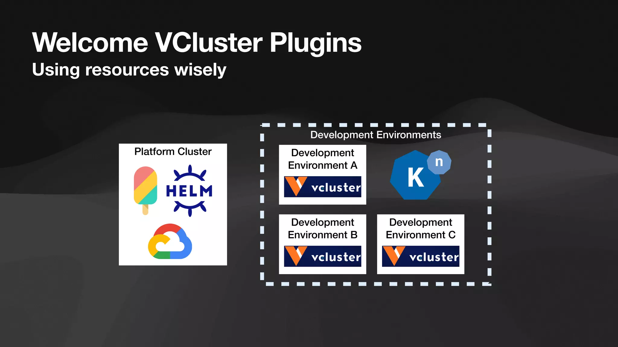 Development Environments
Welcome VCluster Plugins
Using resources wisely
Platform Cluster
Development
Environment B
Development
Environment A
Development
Environment C
 