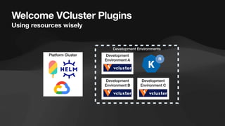 Development Environments
Welcome VCluster Plugins
Using resources wisely
Platform Cluster
Development
Environment B
Development
Environment A
Development
Environment C
 