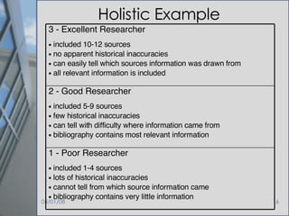 Holistic Example 1 - Poor Researcher included 1-4 sources lots of historical inaccuracies cannot tell from which source information came bibliography contains very little information 2 - Good Researcher included 5-9 sources few historical inaccuracies can tell with difficulty where information came from bibliography contains most relevant information 3 - Excellent Researcher included 10-12 sources no apparent historical inaccuracies can easily tell which sources information was drawn from all relevant information is included 