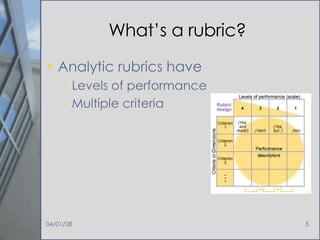 What’s a rubric? Analytic rubrics have Levels of performance Multiple criteria 