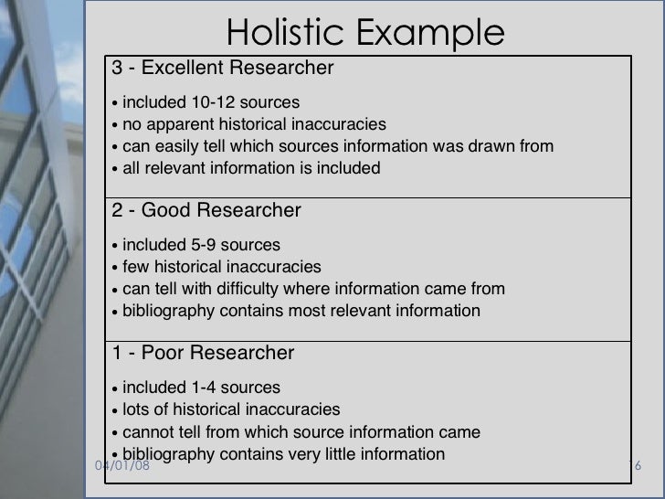 Creating Rubrics