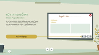 โมดูลที่ X เรื่อง......................
หัวเรื่องหลัก
หัวเรื่องรอง
หน้ำกลำงของเนื้อหำ
Middle Page of Content
หน้านี้จะต้องคลิก Back เพื่อย้อนกลับไปดูเนื้อหา
ก่อนหน้าได้ และคลิก Next ไปดูเนื้อหาถัดไปได้
ต้องกดได้ทุกปุ่ม
 