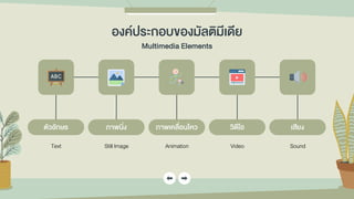 ตัวอักษร
Text
ภำพนิ่ง
Still Image
ภำพเคลื่อนไหว
Animation
วิดีโอ
Video
เสียง
Sound
องค์ประกอบของมัลติมีเดีย
Multimedia Elements
 