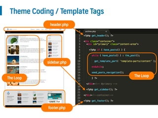 Theme Coding / Template Tags
footer.php
header.php
sidebar.php
The Loop
The Loop
 
