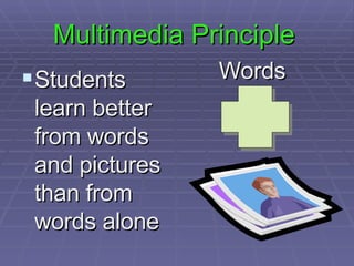 Multimedia Principle Students learn better from words and pictures than from words alone  Words 