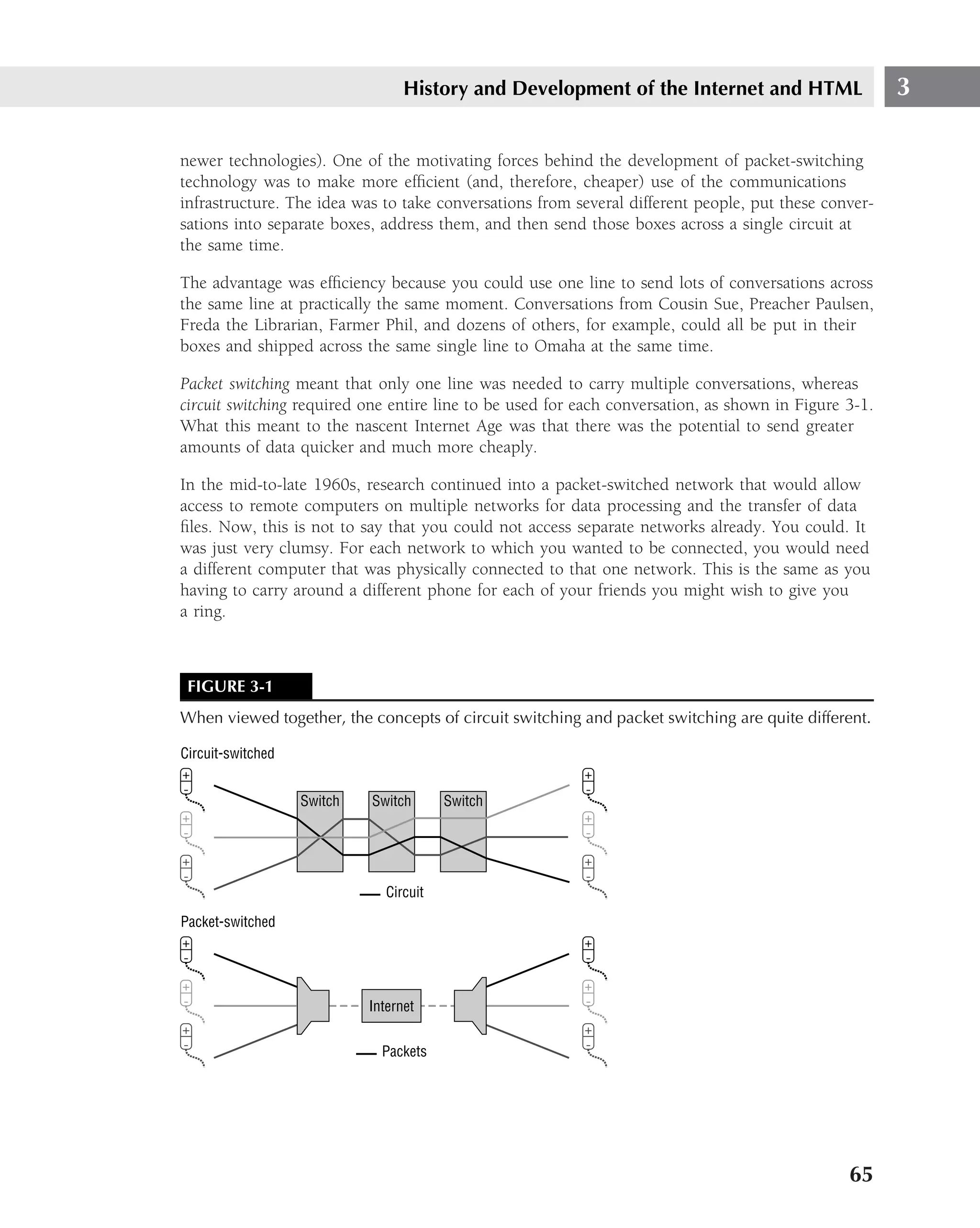 History and Development of the Internet and HTML                     3

newer technologies). One of the motivating forces behind the development of packet-switching
technology was to make more efﬁcient (and, therefore, cheaper) use of the communications
infrastructure. The idea was to take conversations from several different people, put these conver-
sations into separate boxes, address them, and then send those boxes across a single circuit at
the same time.

The advantage was efﬁciency because you could use one line to send lots of conversations across
the same line at practically the same moment. Conversations from Cousin Sue, Preacher Paulsen,
Freda the Librarian, Farmer Phil, and dozens of others, for example, could all be put in their
boxes and shipped across the same single line to Omaha at the same time.

Packet switching meant that only one line was needed to carry multiple conversations, whereas
circuit switching required one entire line to be used for each conversation, as shown in Figure 3-1.
What this meant to the nascent Internet Age was that there was the potential to send greater
amounts of data quicker and much more cheaply.

In the mid-to-late 1960s, research continued into a packet-switched network that would allow
access to remote computers on multiple networks for data processing and the transfer of data
ﬁles. Now, this is not to say that you could not access separate networks already. You could. It
was just very clumsy. For each network to which you wanted to be connected, you would need
a different computer that was physically connected to that one network. This is the same as you
having to carry around a different phone for each of your friends you might wish to give you
a ring.



 FIGURE 3-1
When viewed together, the concepts of circuit switching and packet switching are quite different.

Circuit-switched


                   Switch   Switch       Switch




                               Circuit

Packet-switched




                            Internet


                              Packets




                                                                                                65
 