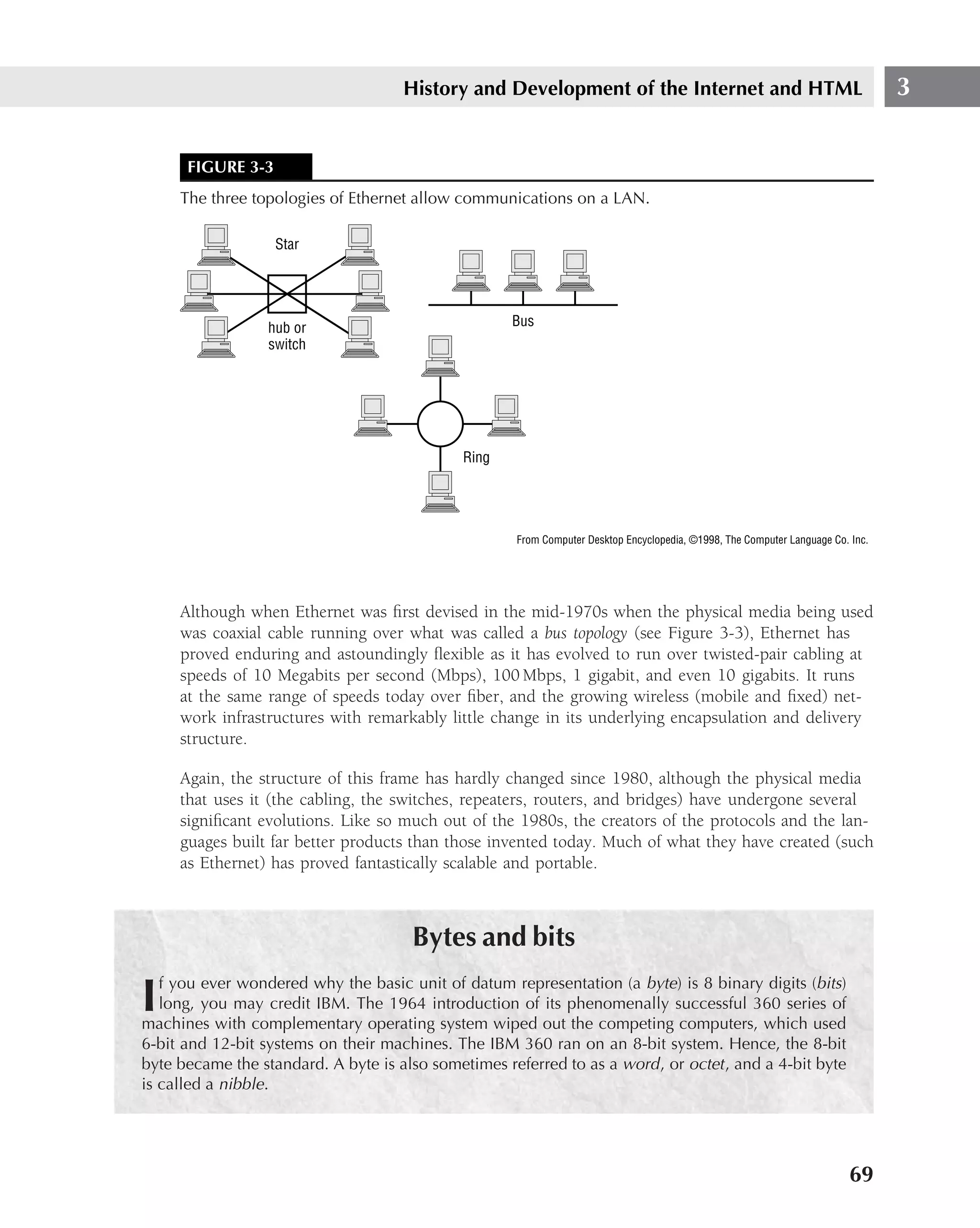 History and Development of the Internet and HTML                                             3


      FIGURE 3-3
     The three topologies of Ethernet allow communications on a LAN.

                   Star




                  hub or                             Bus
                  switch




                                              Ring




                                                      From Computer Desktop Encyclopedia, ©1998, The Computer Language Co. Inc.




     Although when Ethernet was ﬁrst devised in the mid-1970s when the physical media being used
     was coaxial cable running over what was called a bus topology (see Figure 3-3), Ethernet has
     proved enduring and astoundingly ﬂexible as it has evolved to run over twisted-pair cabling at
     speeds of 10 Megabits per second (Mbps), 100 Mbps, 1 gigabit, and even 10 gigabits. It runs
     at the same range of speeds today over ﬁber, and the growing wireless (mobile and ﬁxed) net-
     work infrastructures with remarkably little change in its underlying encapsulation and delivery
     structure.

     Again, the structure of this frame has hardly changed since 1980, although the physical media
     that uses it (the cabling, the switches, repeaters, routers, and bridges) have undergone several
     signiﬁcant evolutions. Like so much out of the 1980s, the creators of the protocols and the lan-
     guages built far better products than those invented today. Much of what they have created (such
     as Ethernet) has proved fantastically scalable and portable.



                                       Bytes and bits
   f you ever wondered why the basic unit of datum representation (a byte) is 8 binary digits (bits)
I  long, you may credit IBM. The 1964 introduction of its phenomenally successful 360 series of
machines with complementary operating system wiped out the competing computers, which used
6-bit and 12-bit systems on their machines. The IBM 360 ran on an 8-bit system. Hence, the 8-bit
byte became the standard. A byte is also sometimes referred to as a word , or octet , and a 4-bit byte
is called a nibble.




                                                                                                                           69
 