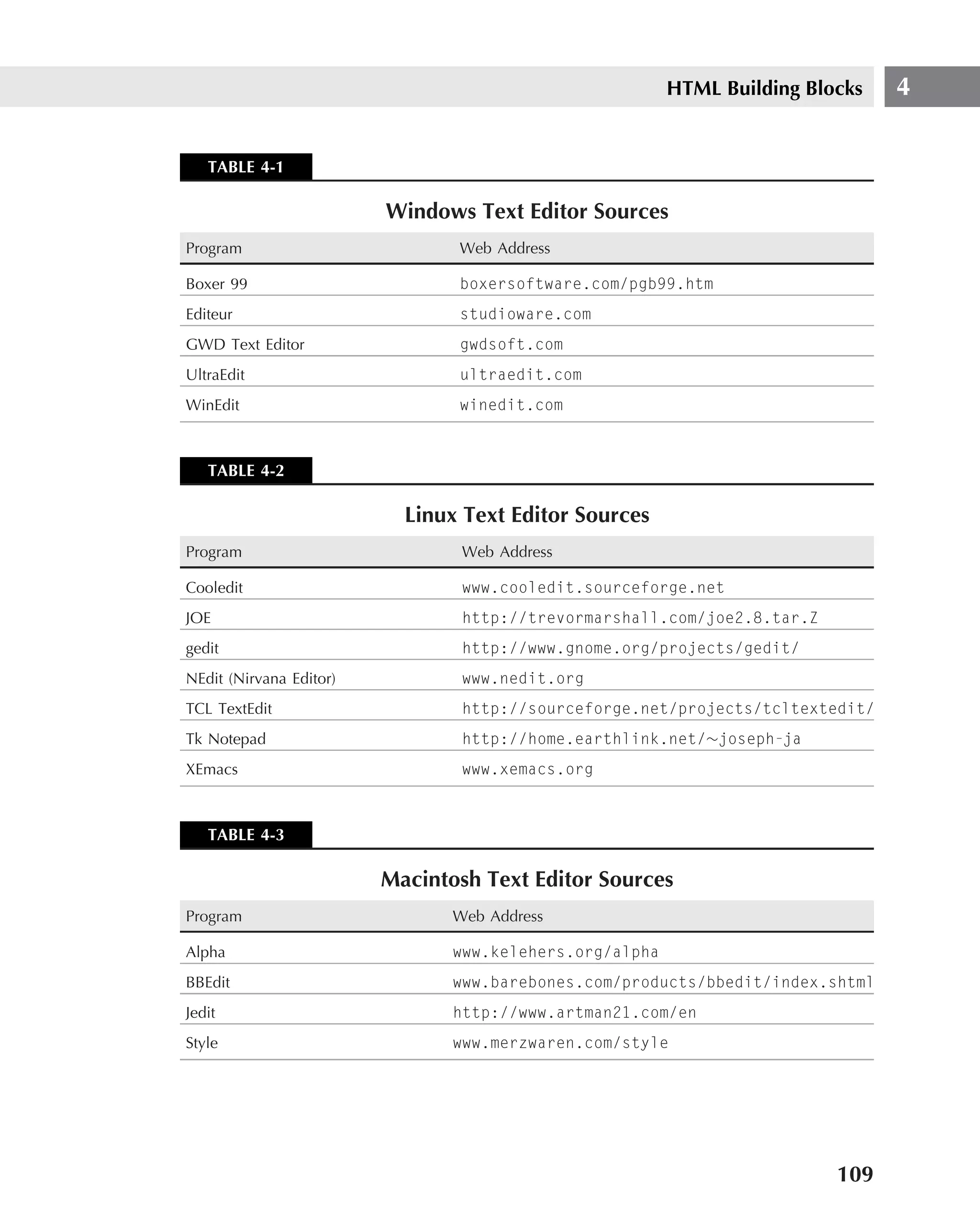 HTML Building Blocks   4


   TABLE 4-1

                         Windows Text Editor Sources
Program                         Web Address

Boxer 99                        boxersoftware.com/pgb99.htm
Editeur                         studioware.com
GWD Text Editor                 gwdsoft.com
UltraEdit                       ultraedit.com
WinEdit                         winedit.com



   TABLE 4-2

                           Linux Text Editor Sources
Program                          Web Address

Cooledit                         www.cooledit.sourceforge.net
JOE                              http://trevormarshall.com/joe2.8.tar.Z
gedit                            http://www.gnome.org/projects/gedit/
NEdit (Nirvana Editor)           www.nedit.org
TCL TextEdit                     http://sourceforge.net/projects/tcltextedit/
Tk Notepad                       http://home.earthlink.net/∼joseph-ja
XEmacs                           www.xemacs.org



   TABLE 4-3

                         Macintosh Text Editor Sources
Program                         Web Address

Alpha                           www.kelehers.org/alpha
BBEdit                          www.barebones.com/products/bbedit/index.shtml
Jedit                           http://www.artman21.com/en
Style                           www.merzwaren.com/style




                                                                          109
 
