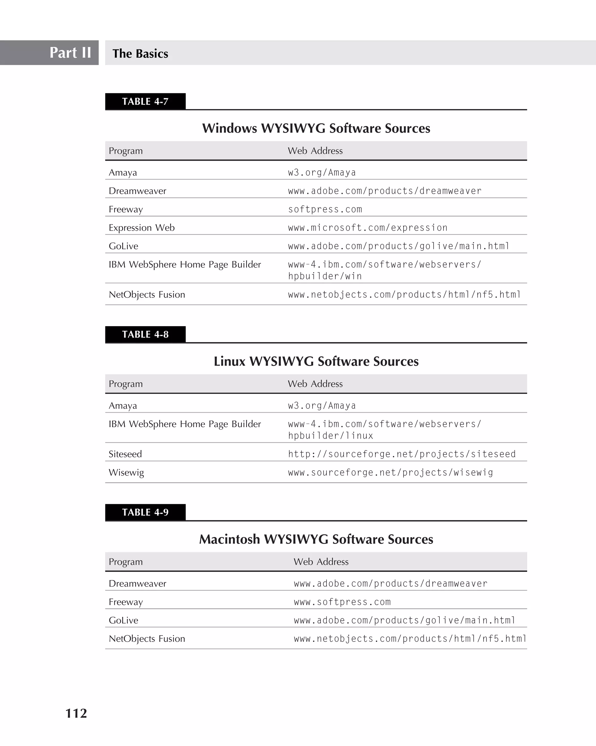 Part II   The Basics


             TABLE 4-7

                              Windows WYSIWYG Software Sources
          Program                           Web Address

          Amaya                             w3.org/Amaya
          Dreamweaver                       www.adobe.com/products/dreamweaver
          Freeway                           softpress.com
          Expression Web                    www.microsoft.com/expression
          GoLive                            www.adobe.com/products/golive/main.html
          IBM WebSphere Home Page Builder   www-4.ibm.com/software/webservers/
                                            hpbuilder/win
          NetObjects Fusion                 www.netobjects.com/products/html/nf5.html



             TABLE 4-8

                                Linux WYSIWYG Software Sources
          Program                           Web Address

          Amaya                             w3.org/Amaya
          IBM WebSphere Home Page Builder   www-4.ibm.com/software/webservers/
                                            hpbuilder/linux
          Siteseed                          http://sourceforge.net/projects/siteseed
          Wisewig                           www.sourceforge.net/projects/wisewig



             TABLE 4-9

                              Macintosh WYSIWYG Software Sources
          Program                            Web Address

          Dreamweaver                        www.adobe.com/products/dreamweaver
          Freeway                            www.softpress.com
          GoLive                             www.adobe.com/products/golive/main.html
          NetObjects Fusion                  www.netobjects.com/products/html/nf5.html




  112
 